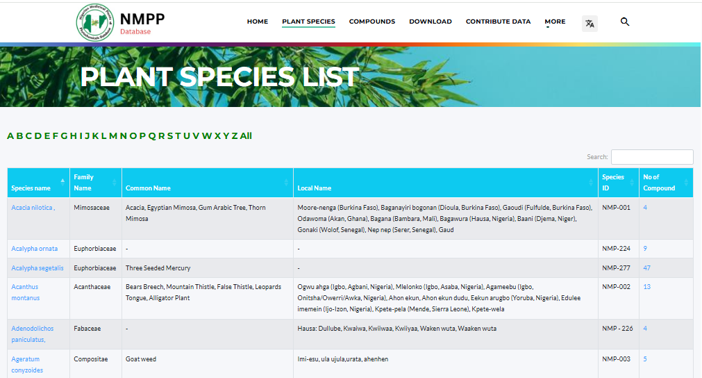 compound_lists